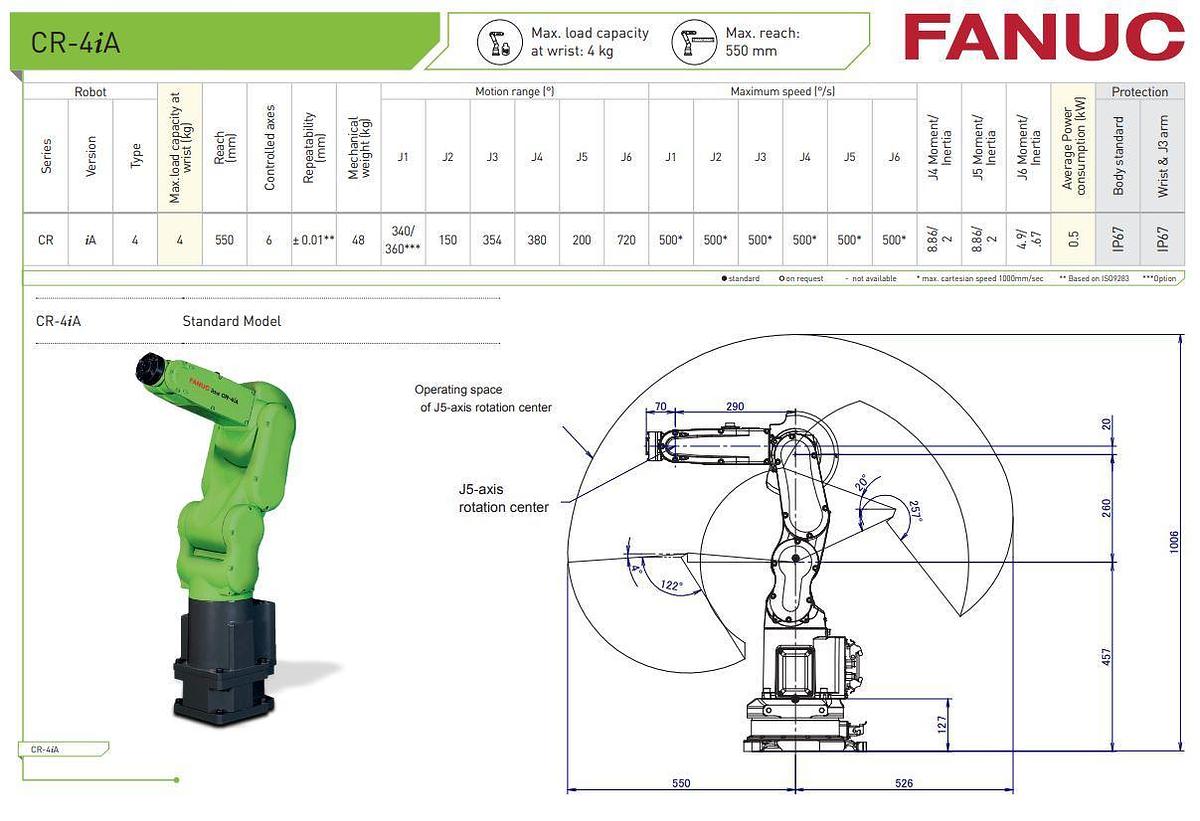 Fanuc CR-4iA Collaborative Robot
