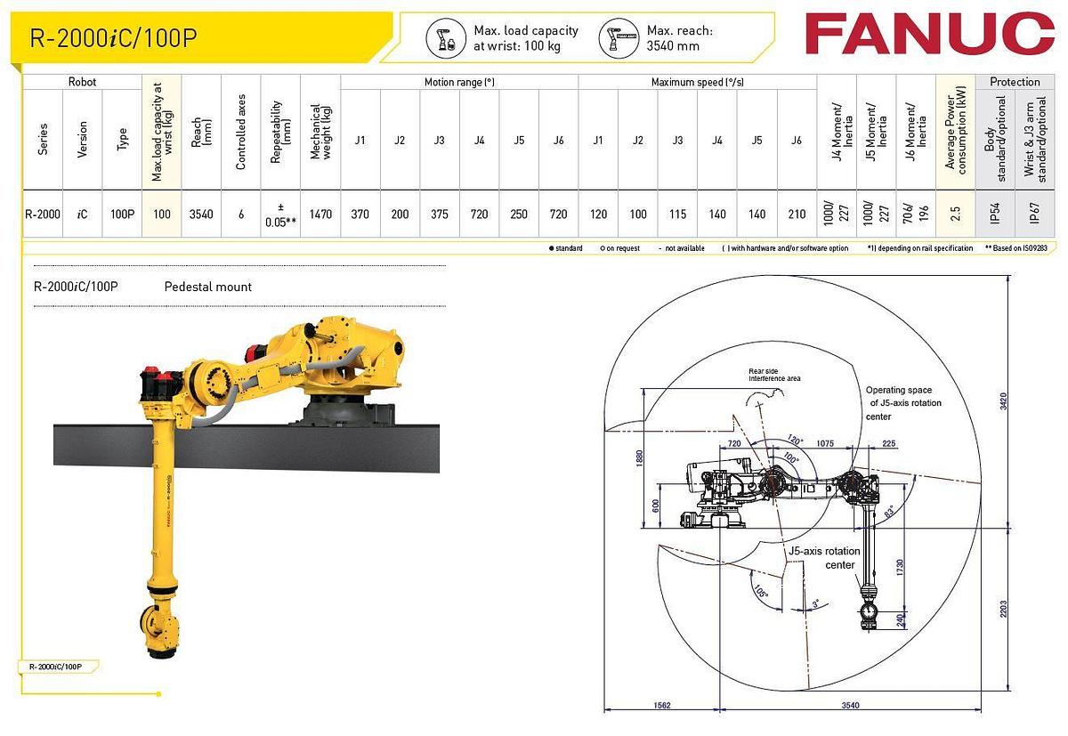 Fanuc R-2000iC/100P