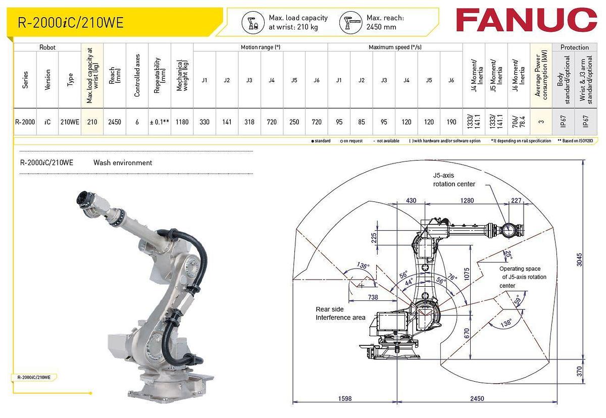 Fanuc R-2000iC/210WE