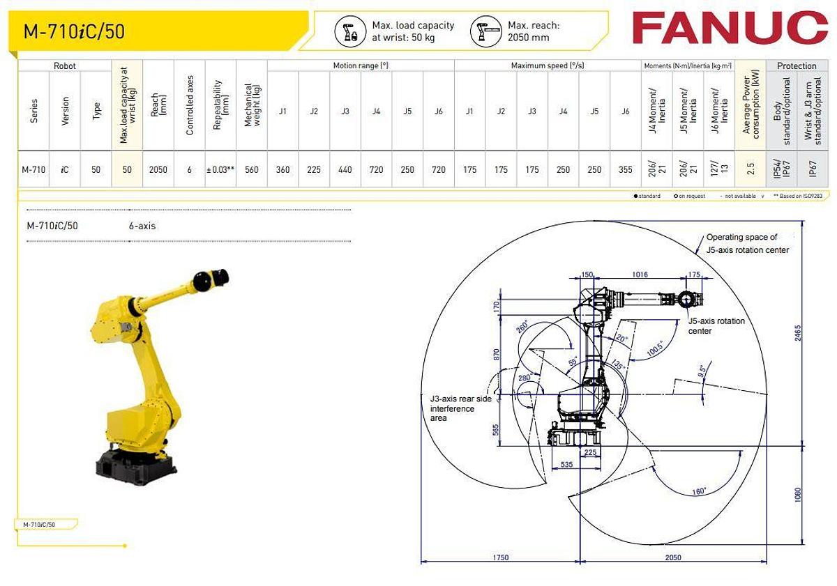 Fanuc M-710iC/50