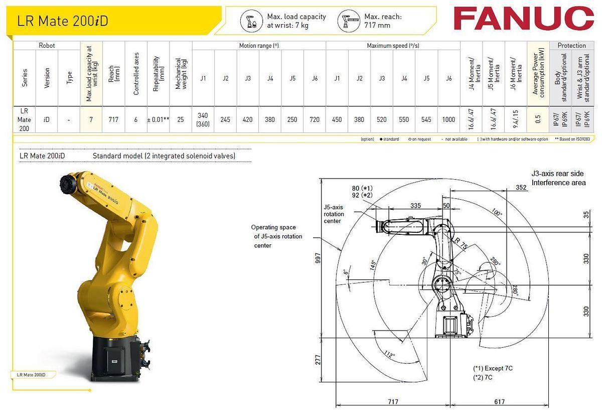 Fanuc LR Mate 200iD