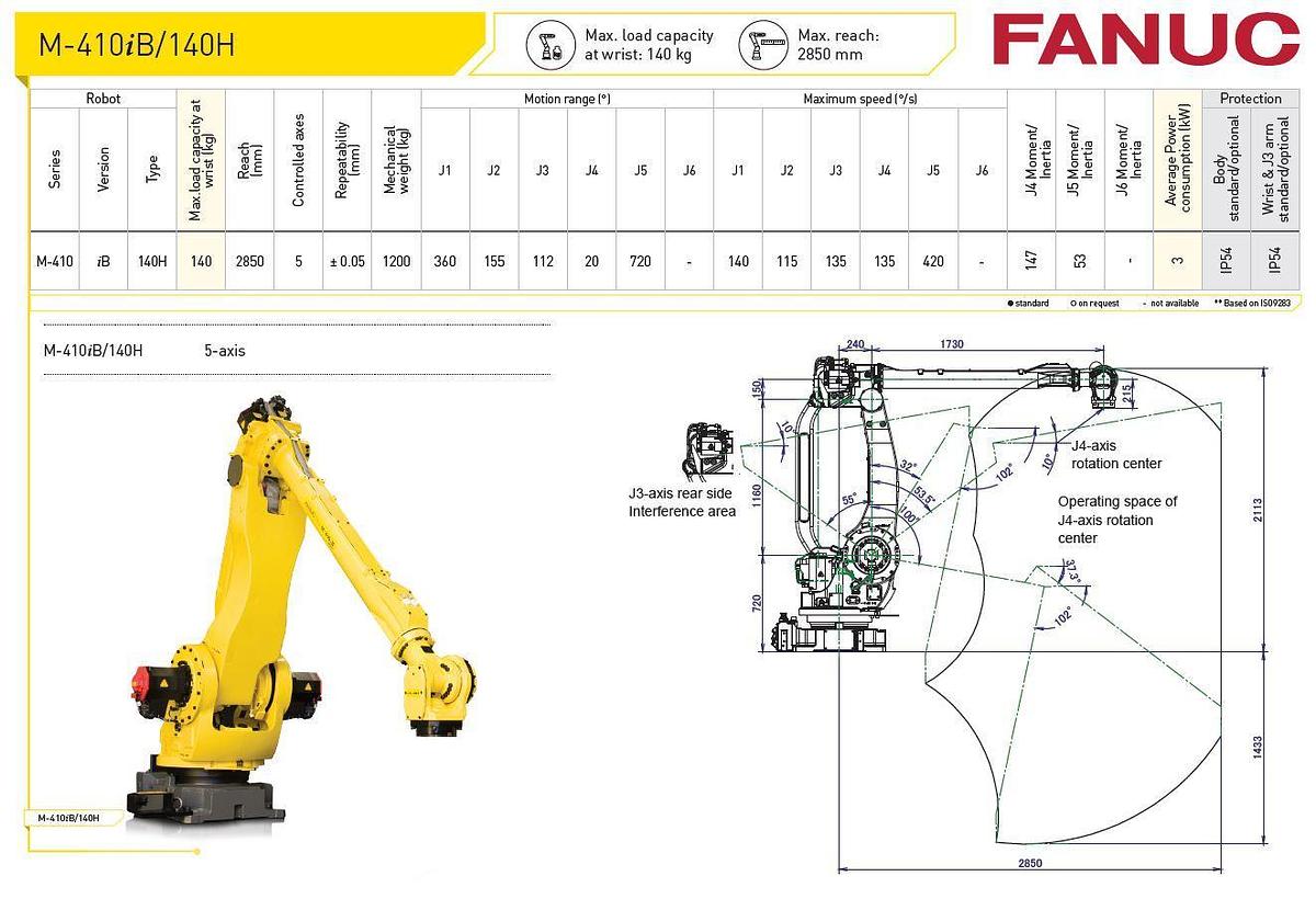 Fanuc M-410iB/140H