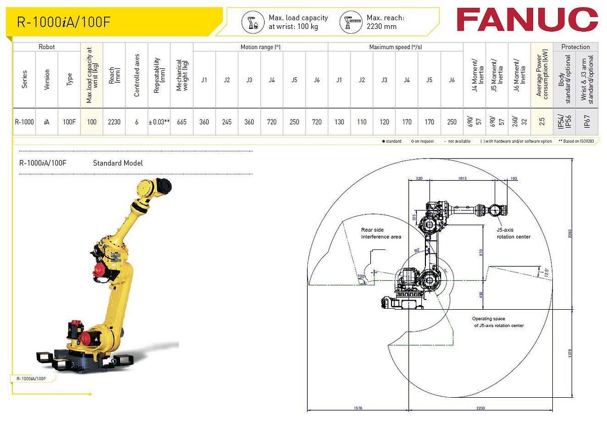 Fanuc R-1000iA/100F