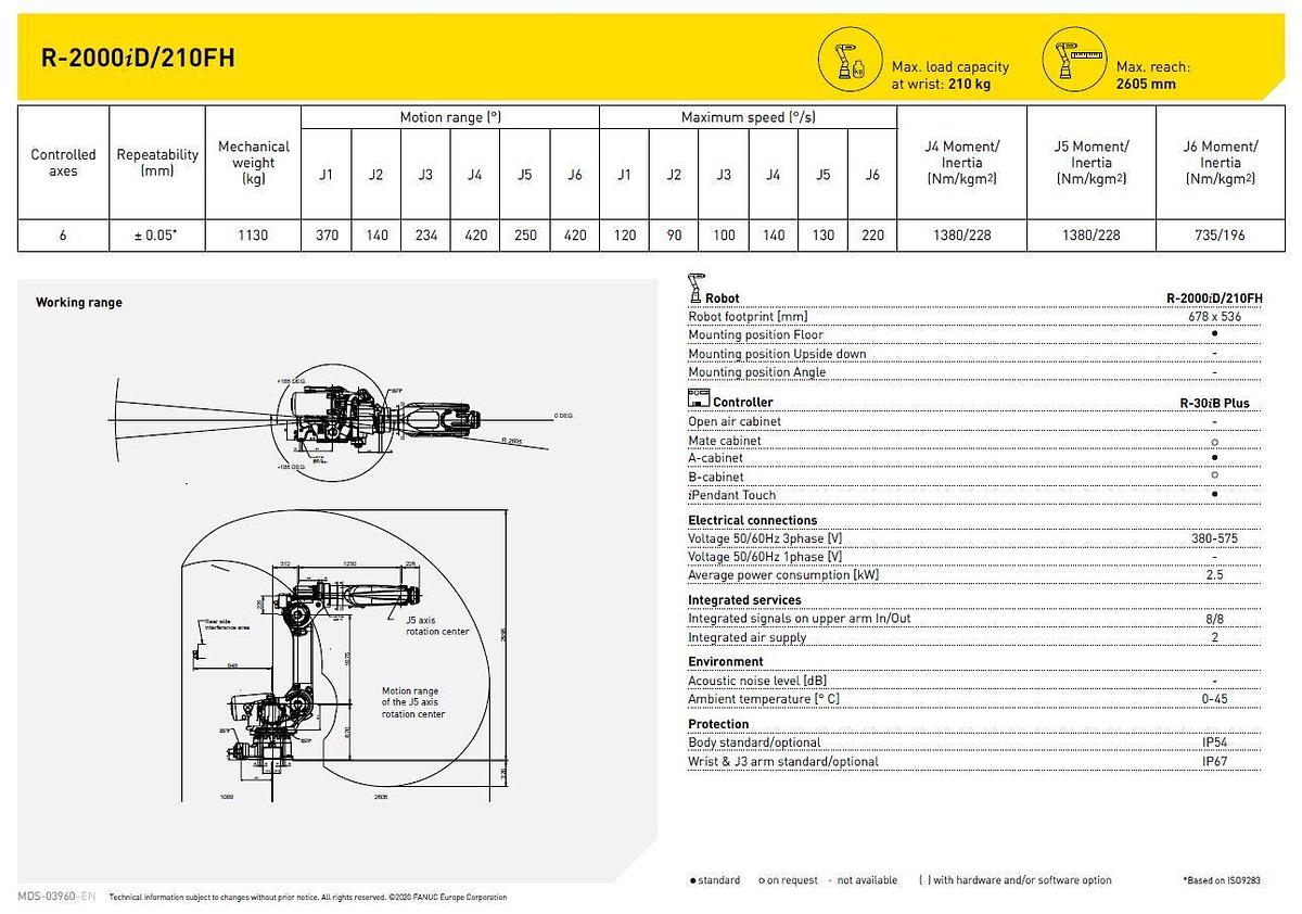 Fanuc R-2000iD/210FH
