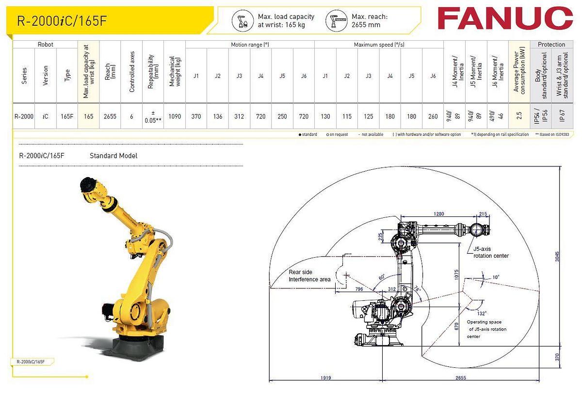 Fanuc R-2000iC/165F