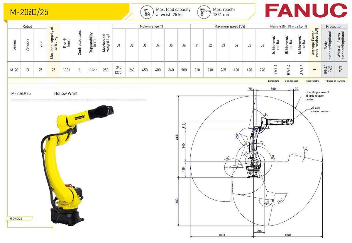 Fanuc M-20iD/25