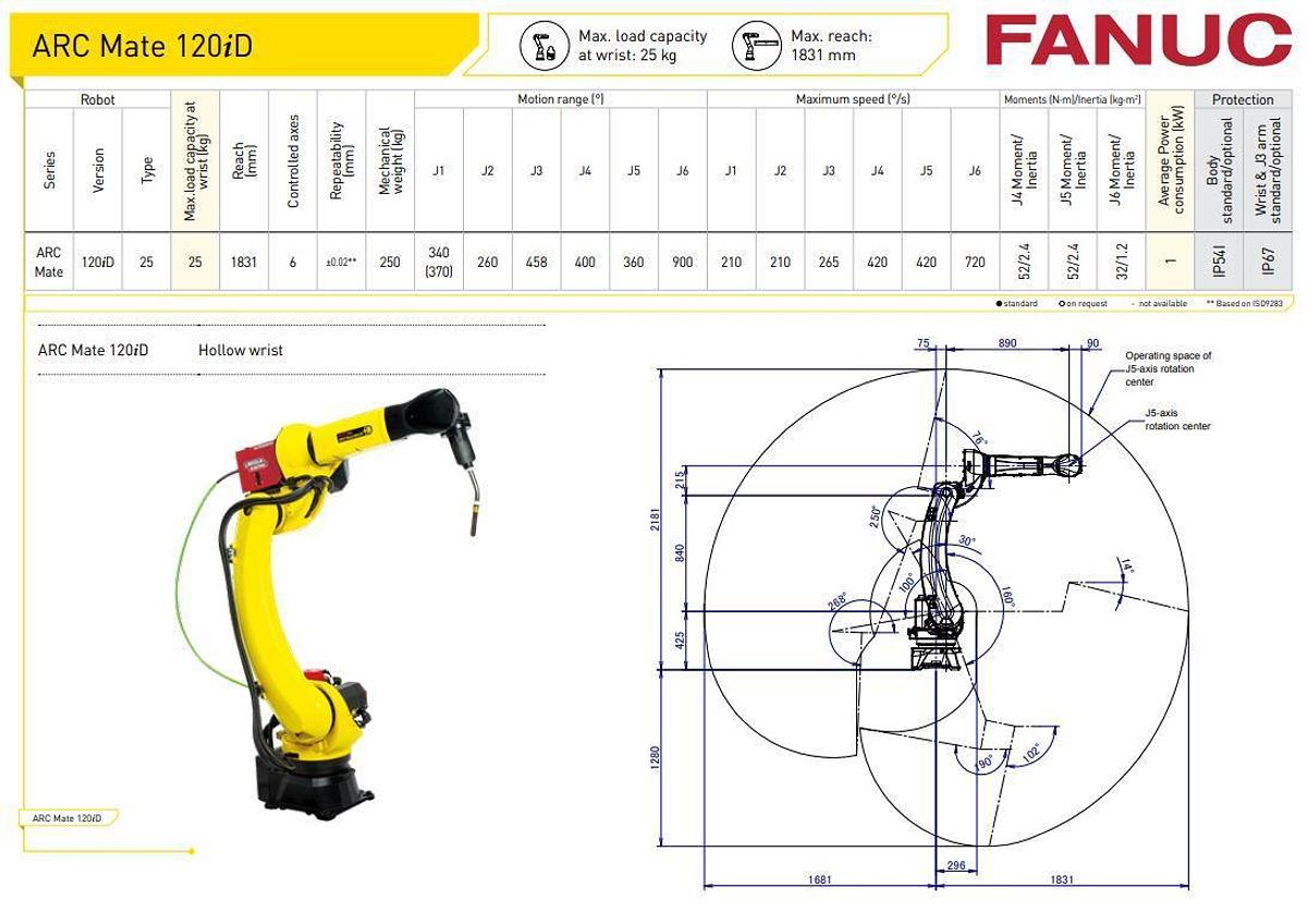 Fanuc ARC Mate 120iD