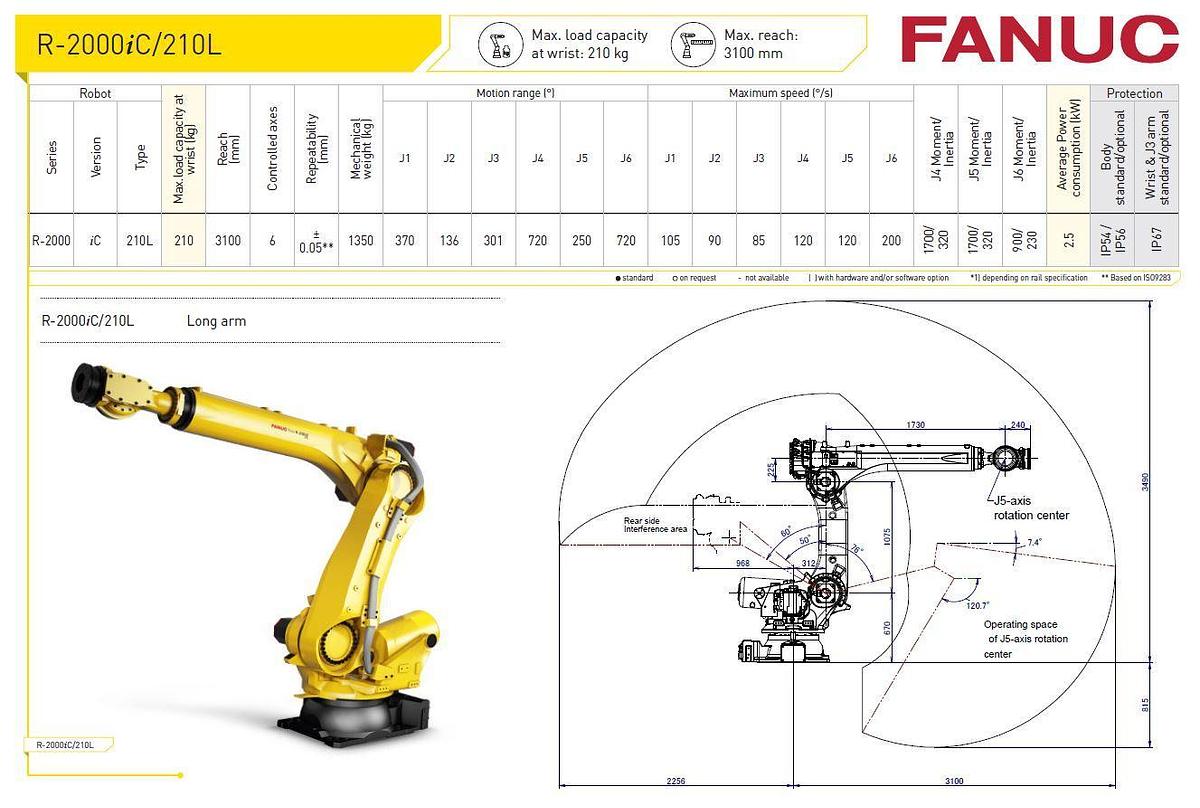 Fanuc R-2000iC/210L