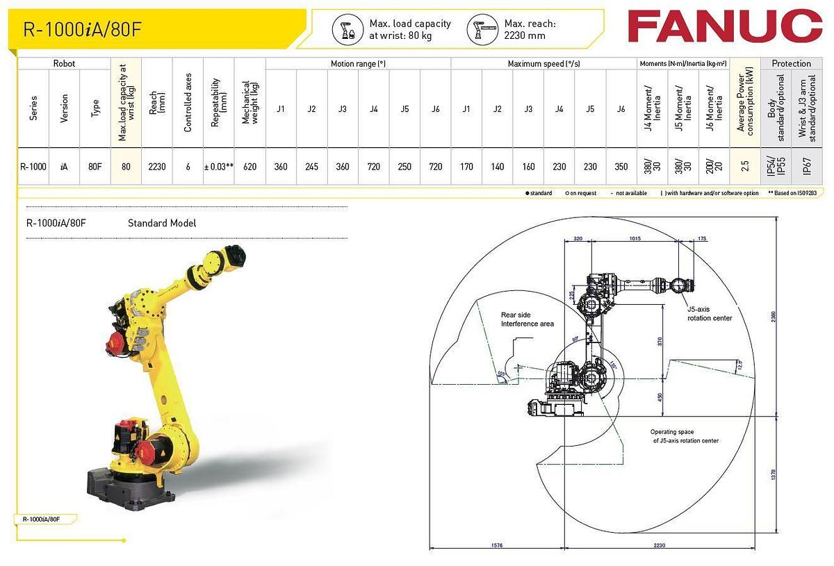 Fanuc R-1000iA/80F