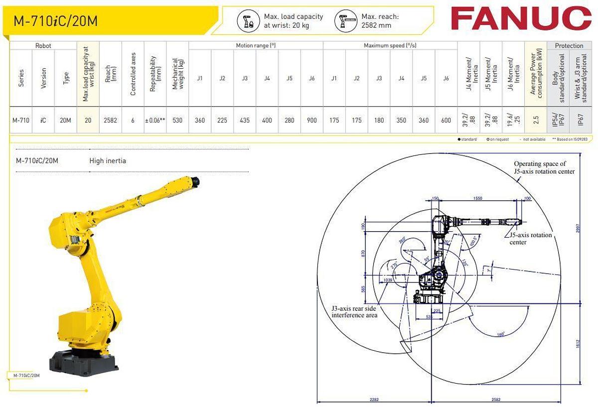 Fanuc M-710iC/20M