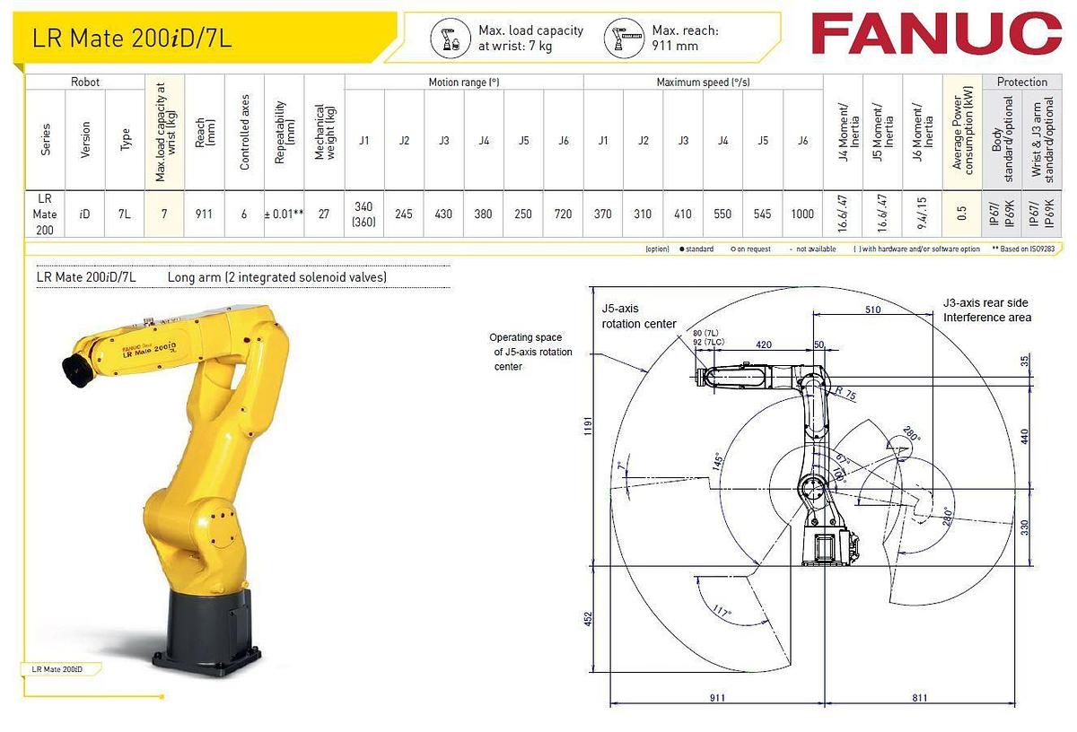Fanuc LR Mate 200iD/7L
