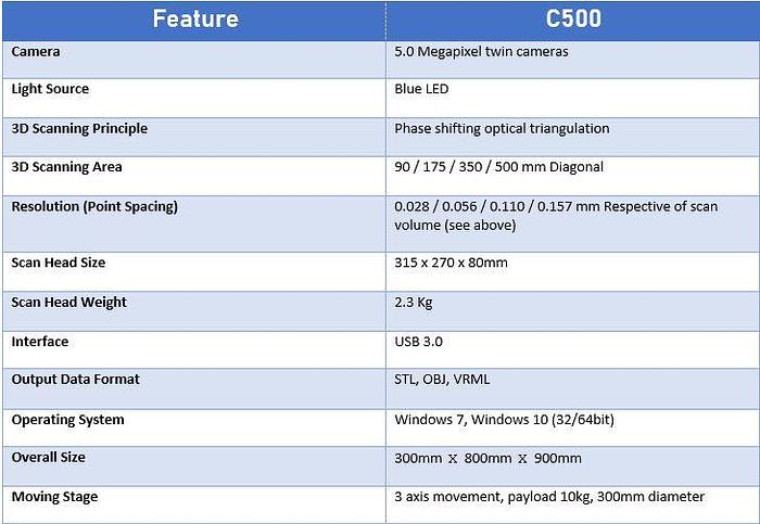 Used SOLUTIONIX C500