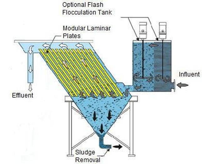 Enviro Solutions ESI-060-ISO