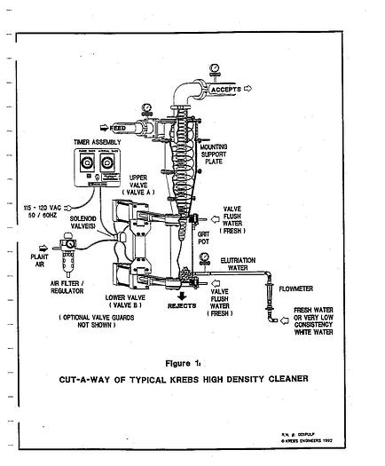 Used BIRD 7"-400 #24199