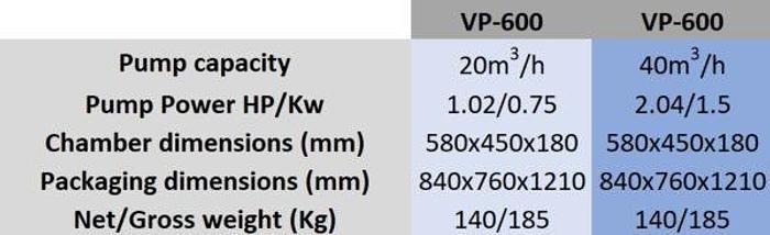 Used 2024 AK-RAMON VP-600