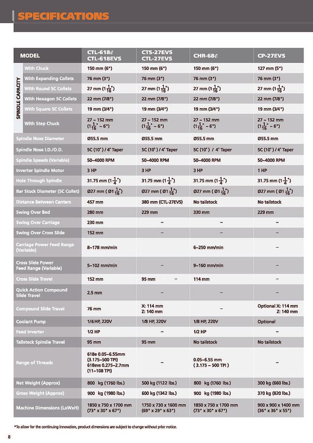 2025 Cyclematic CTL-618e