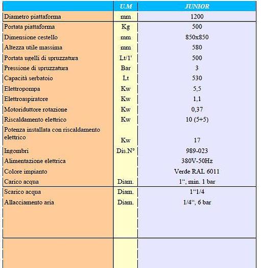 Usato 2005 CEEVER SPRAYMASTER JUNIOR/S Ri 8749