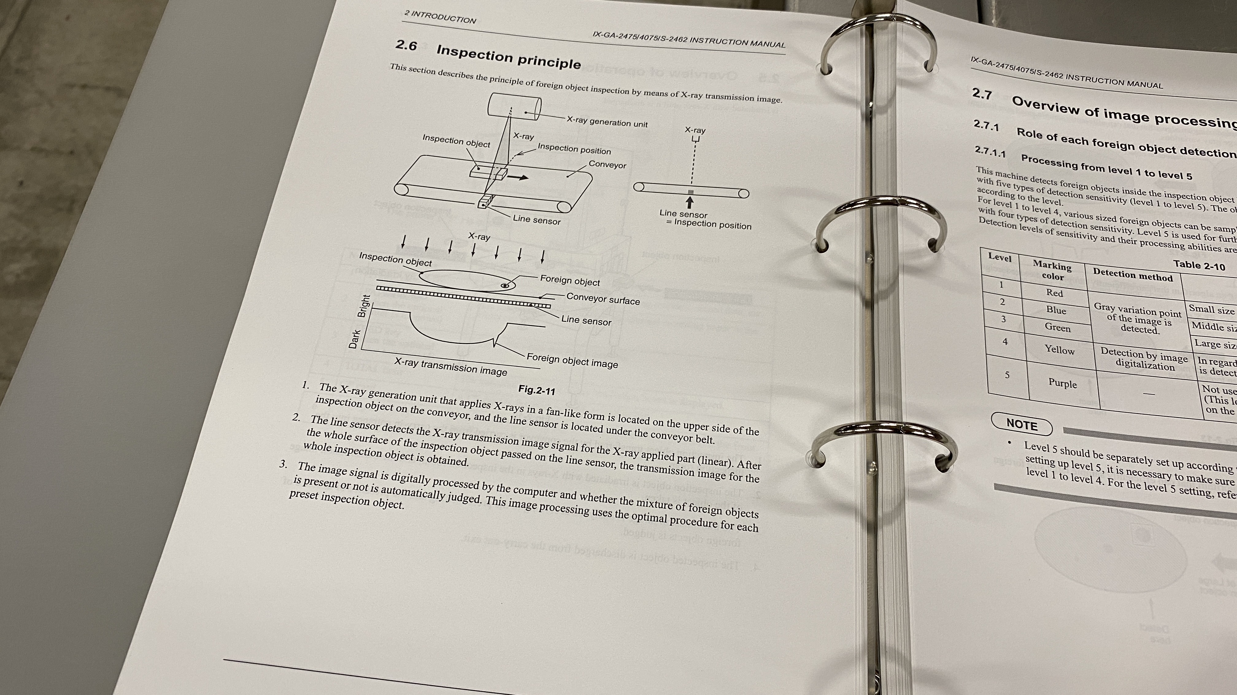 Used 2016 Ishida IX2475
