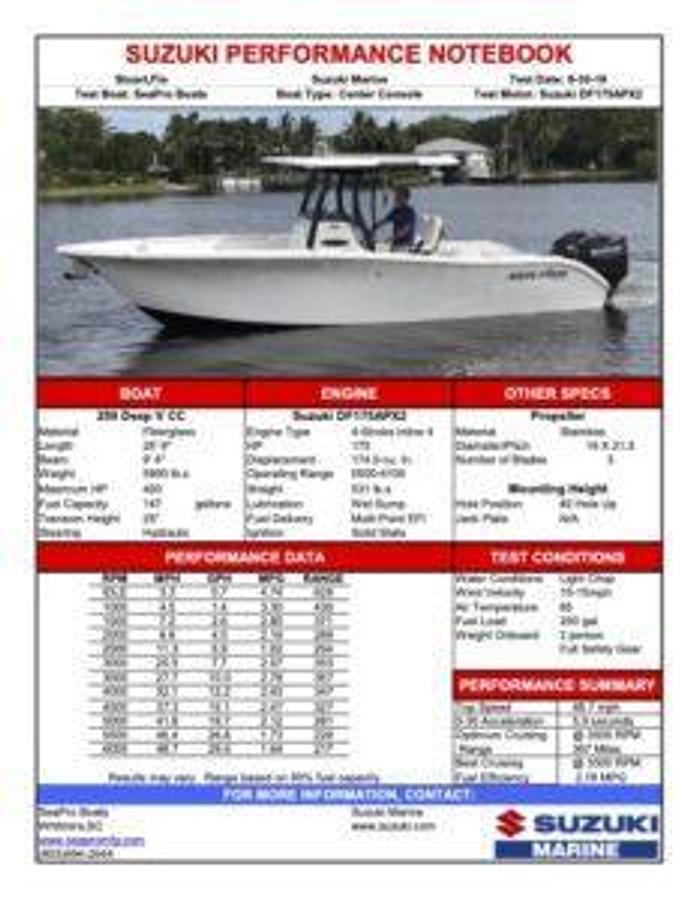 262 Offshore