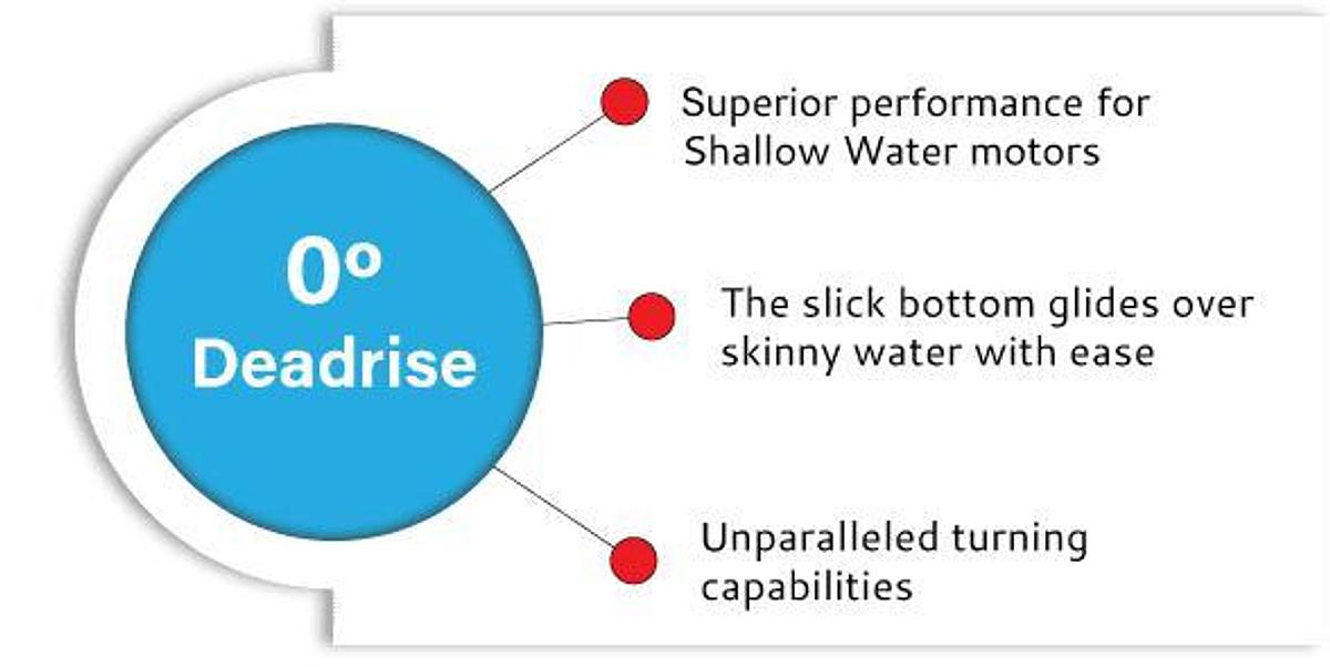 Shallow Water F4