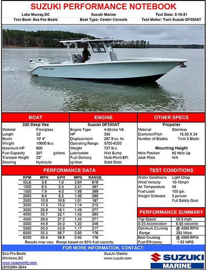 322 Offshore