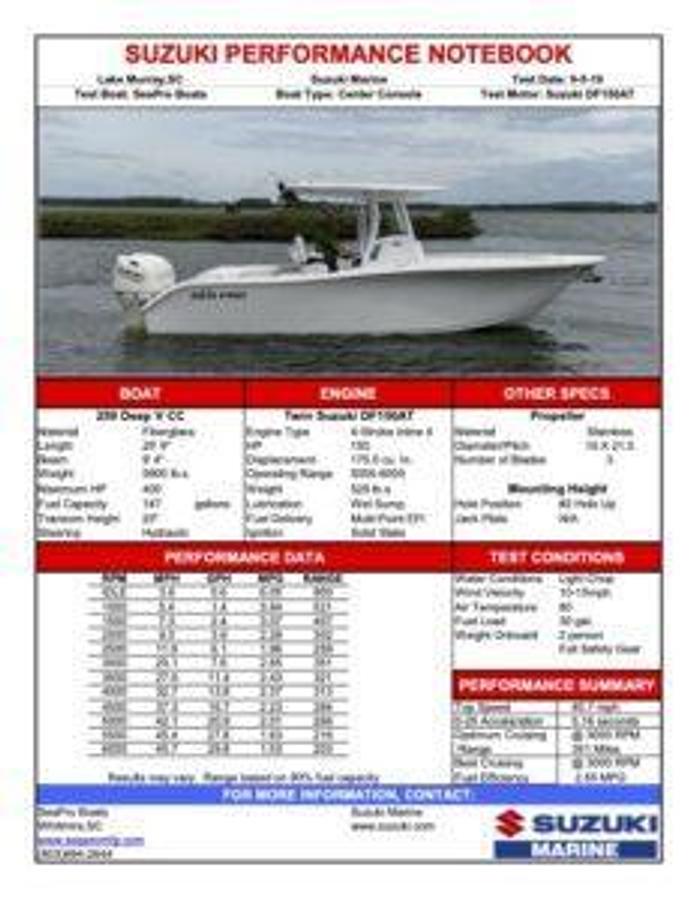 262 Offshore