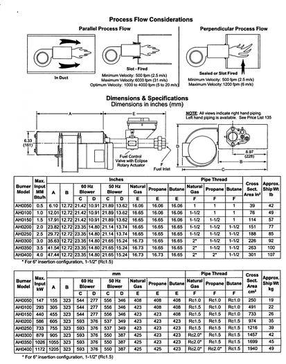 Used Eclipse 15 MM BTU Gas Burner