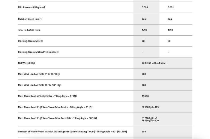 Gebruikt Nikken 5AX350 five-axis rotary table