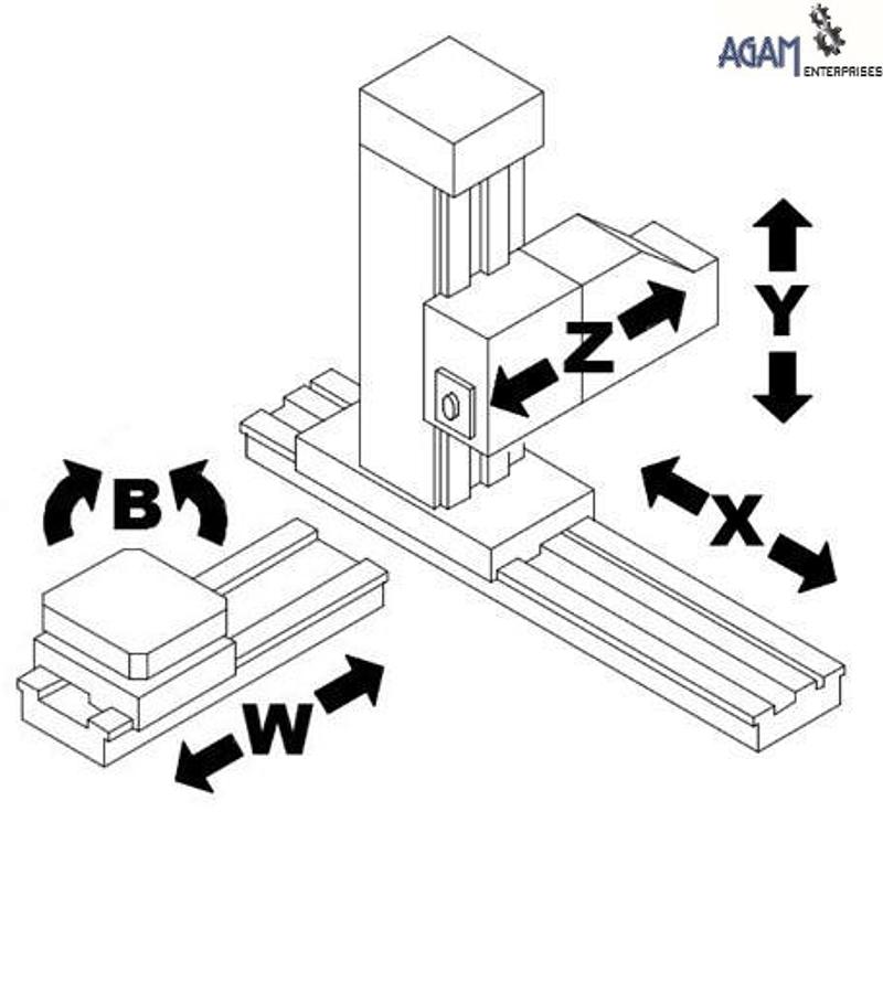 Refurbished PAMA AC 125 CNC Floor Type Boring Machine (5 Axis)