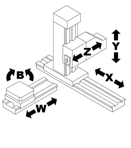 Refurbished PAMA AC 125 CNC Floor Type Boring Machine (5 Axis)