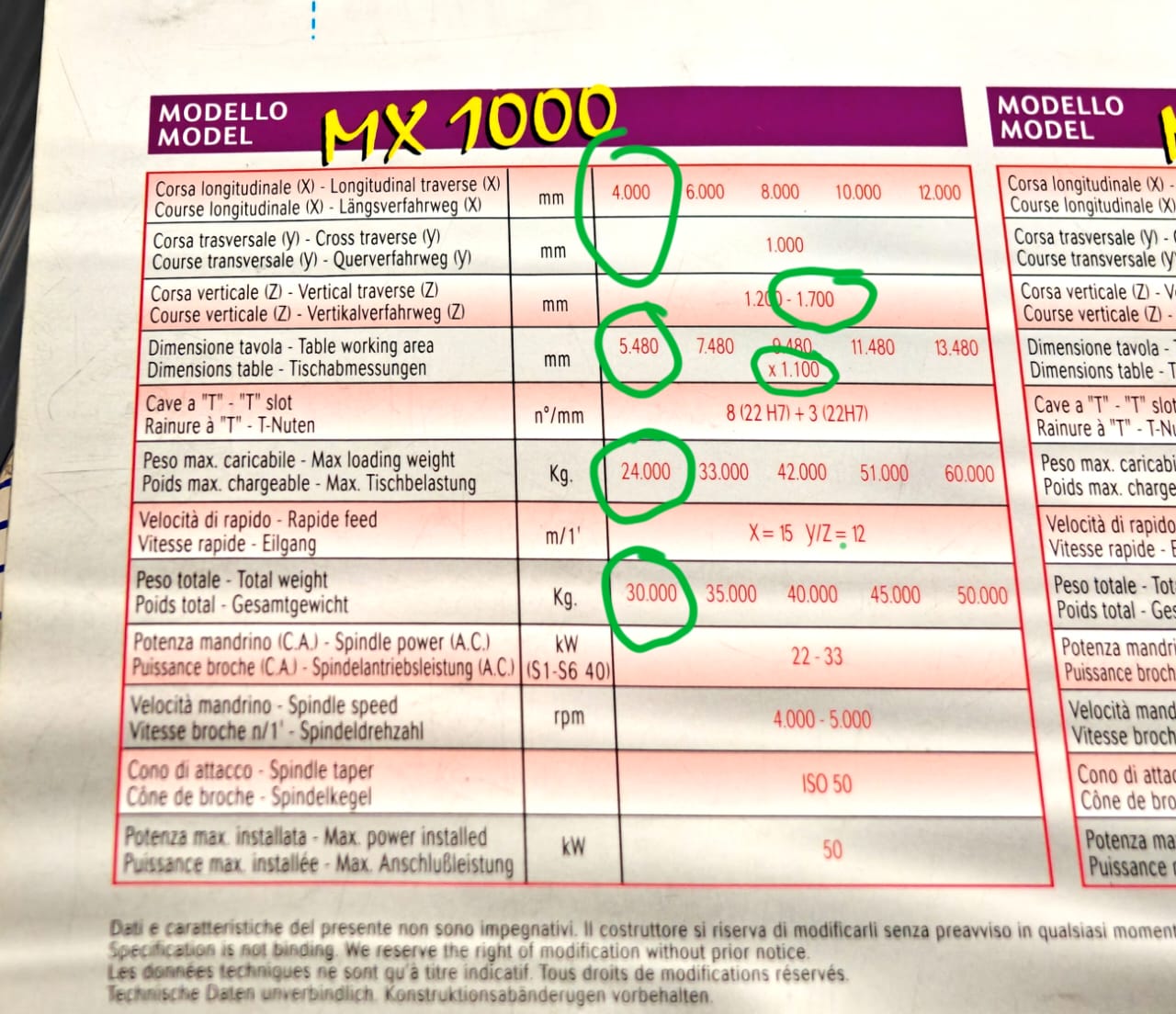 Used SACHMAN MX1000 CNC BED MILLING MACHINE