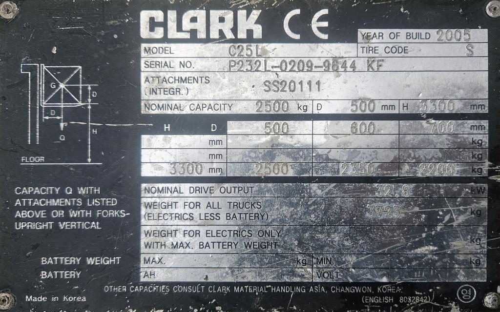 Used Clark C25L Gas/LPG Forklift