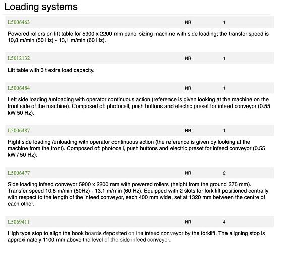 Used Selco WNT 6 Panel Saw