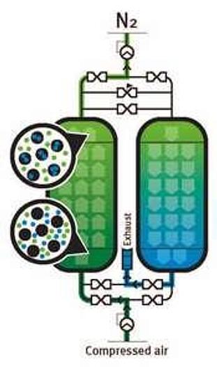Used 2015 KAESER DSD 172