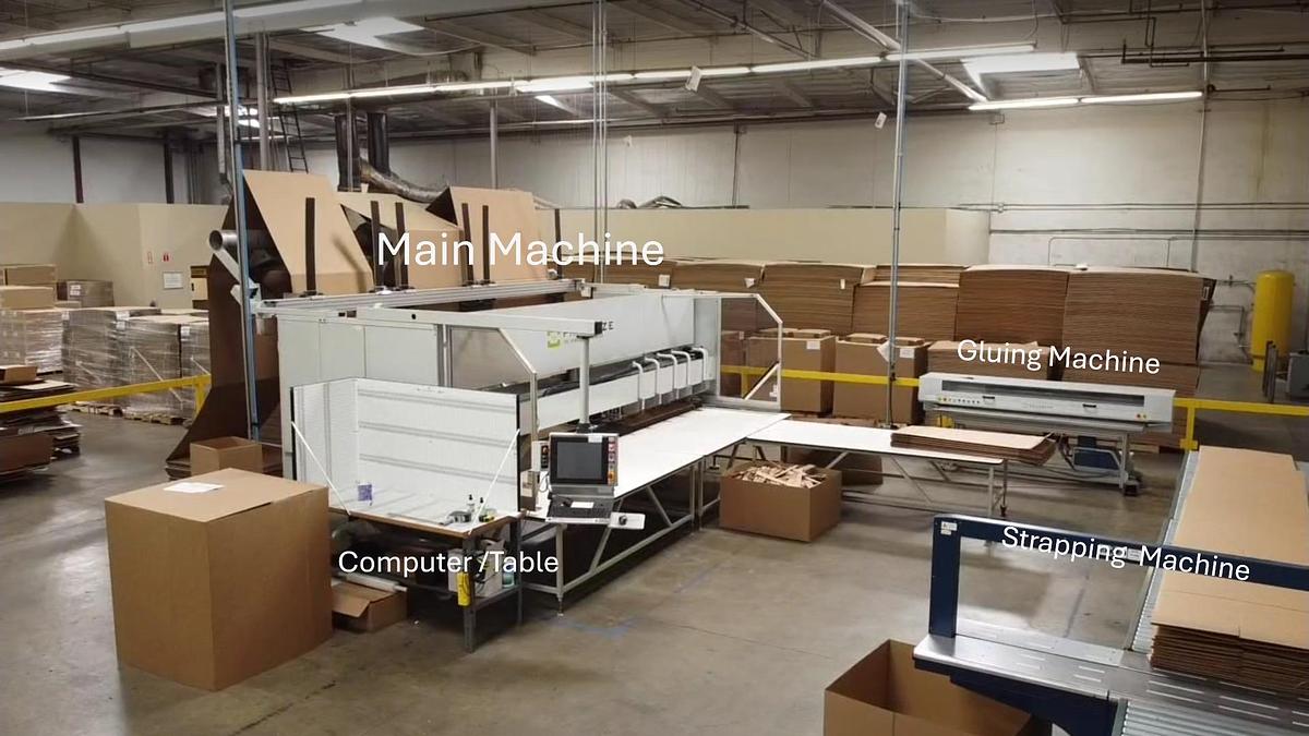 Used Packsize Fanfold Boxmaker machine center