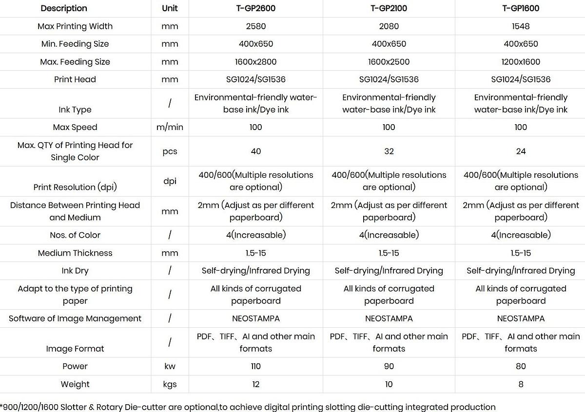 TONE High Speed Digital Printer 