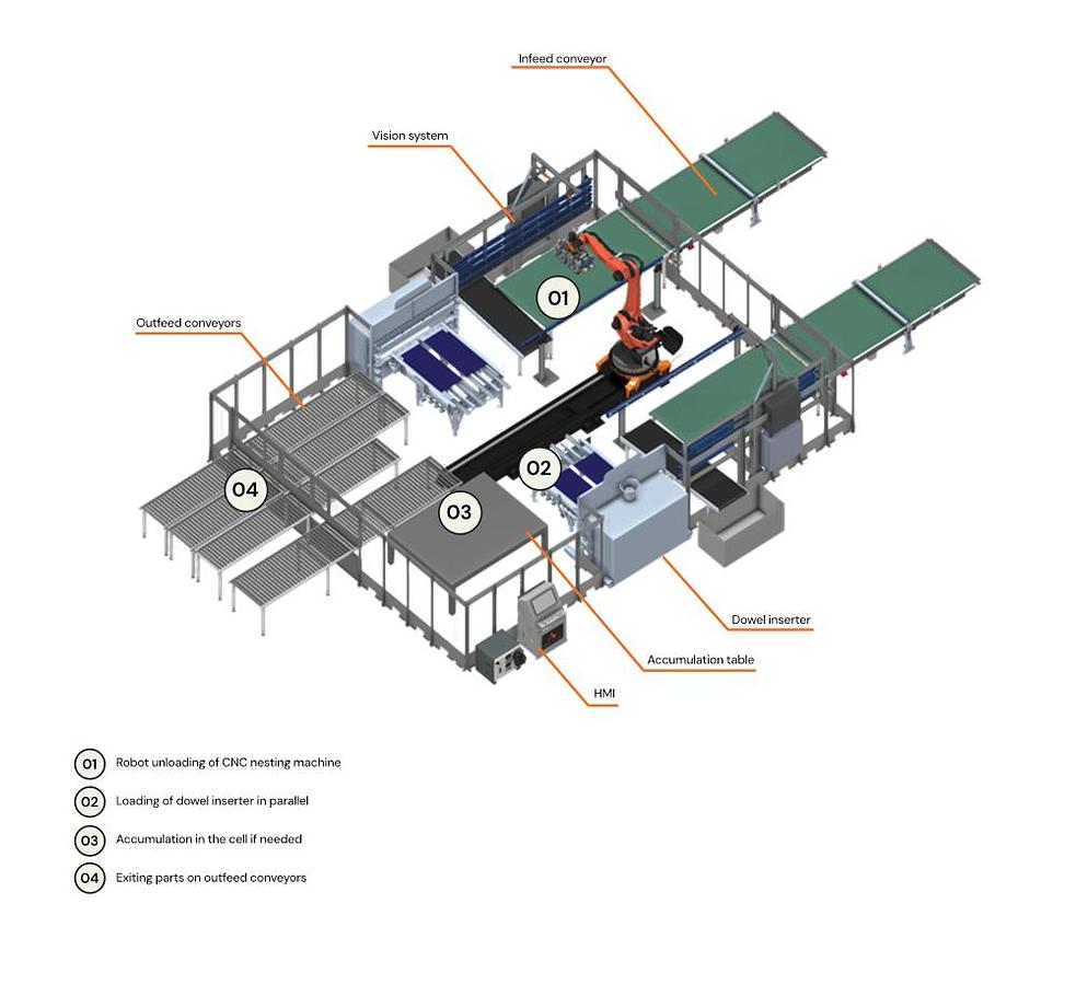 ORRA™ System