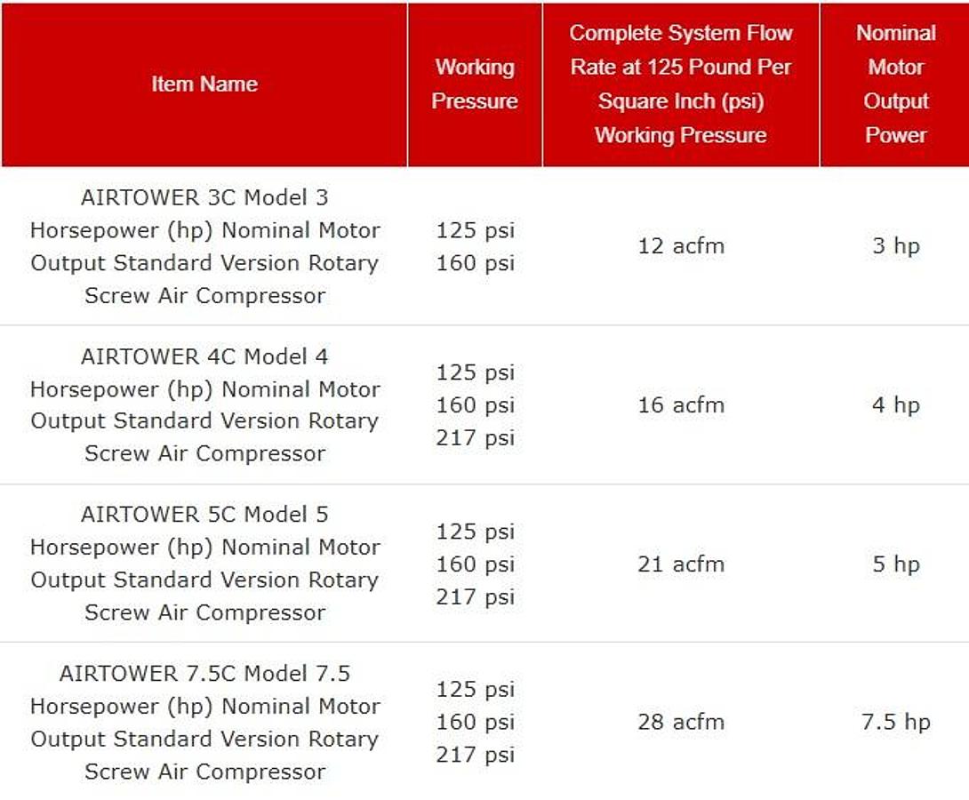 Kaeser AirTower Air Compressors, Model 3 to 7.5