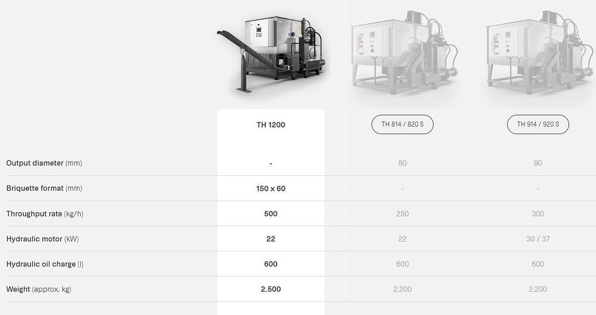 WEIMA TH 1200 M Industrial Briquette Press