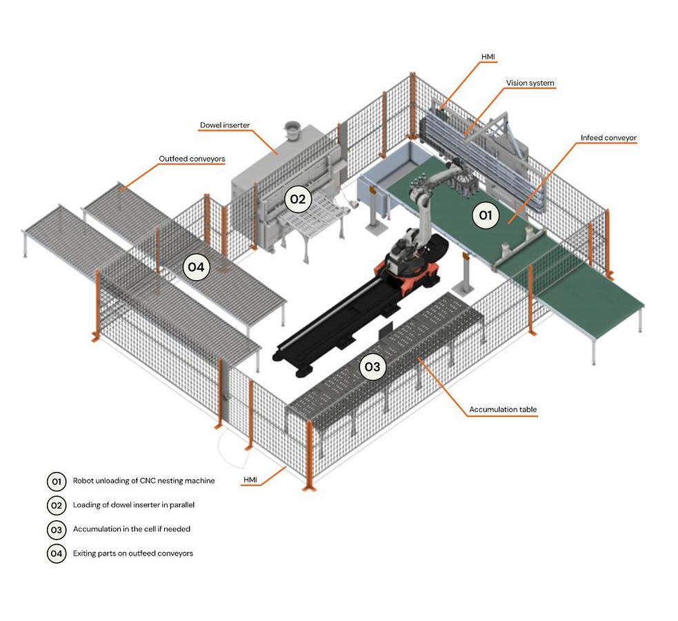 ORRA™ System