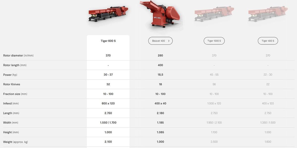 WEIMA Tiger600S Horizontal Shredder