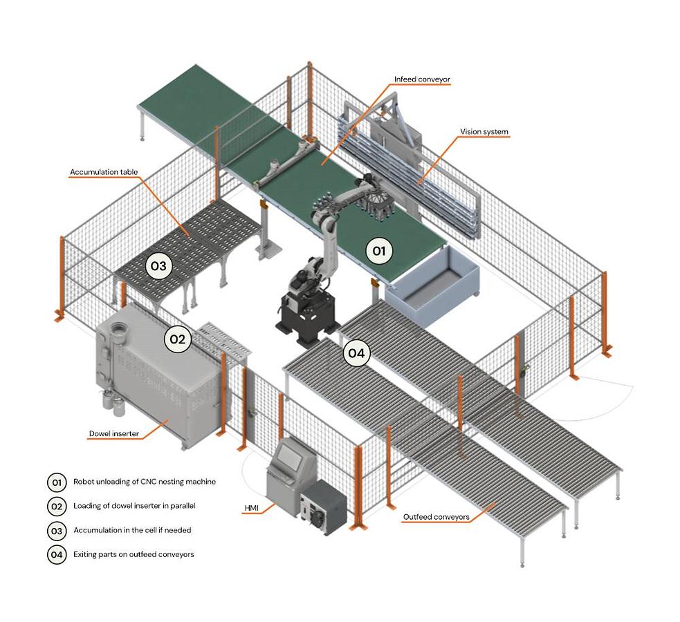 ORRA™ System
