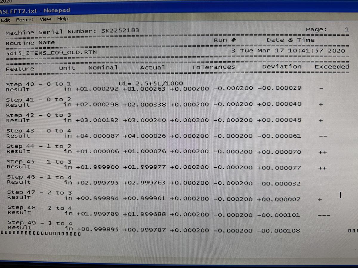 Used SmartScope ZIP 250 Compact Benchtop Multisensor Metrology System Smart Scope CMM Measuring Machine