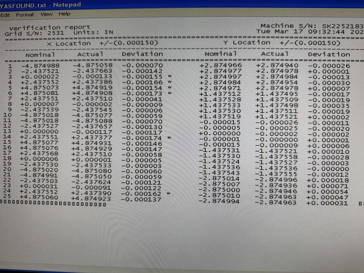 Used SmartScope ZIP 250 Compact Benchtop Multisensor Metrology System Smart Scope CMM Measuring Machine