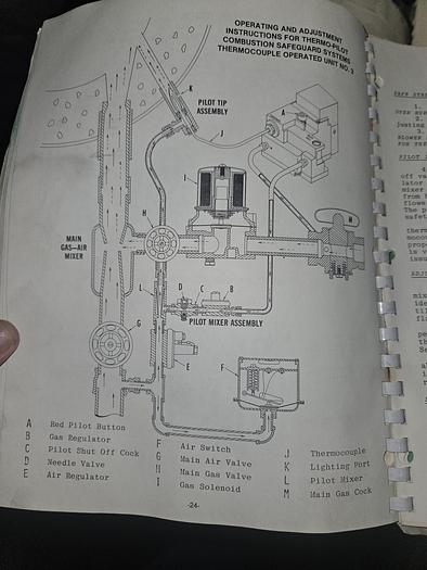 Used Speedy Melt High Temp Tilt & Pour Furnace Brass Copper Needs Gas Burner