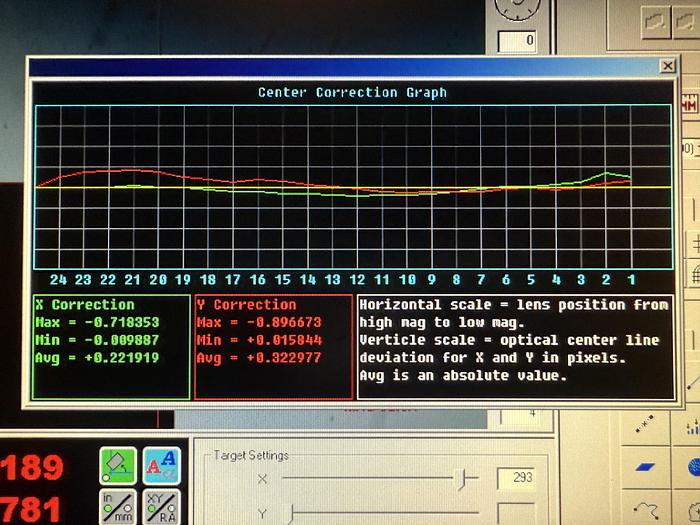 Used SMART SCOPE FLASH 200 MULTISENSOR MEASUREMENT SYSTEMS CMM