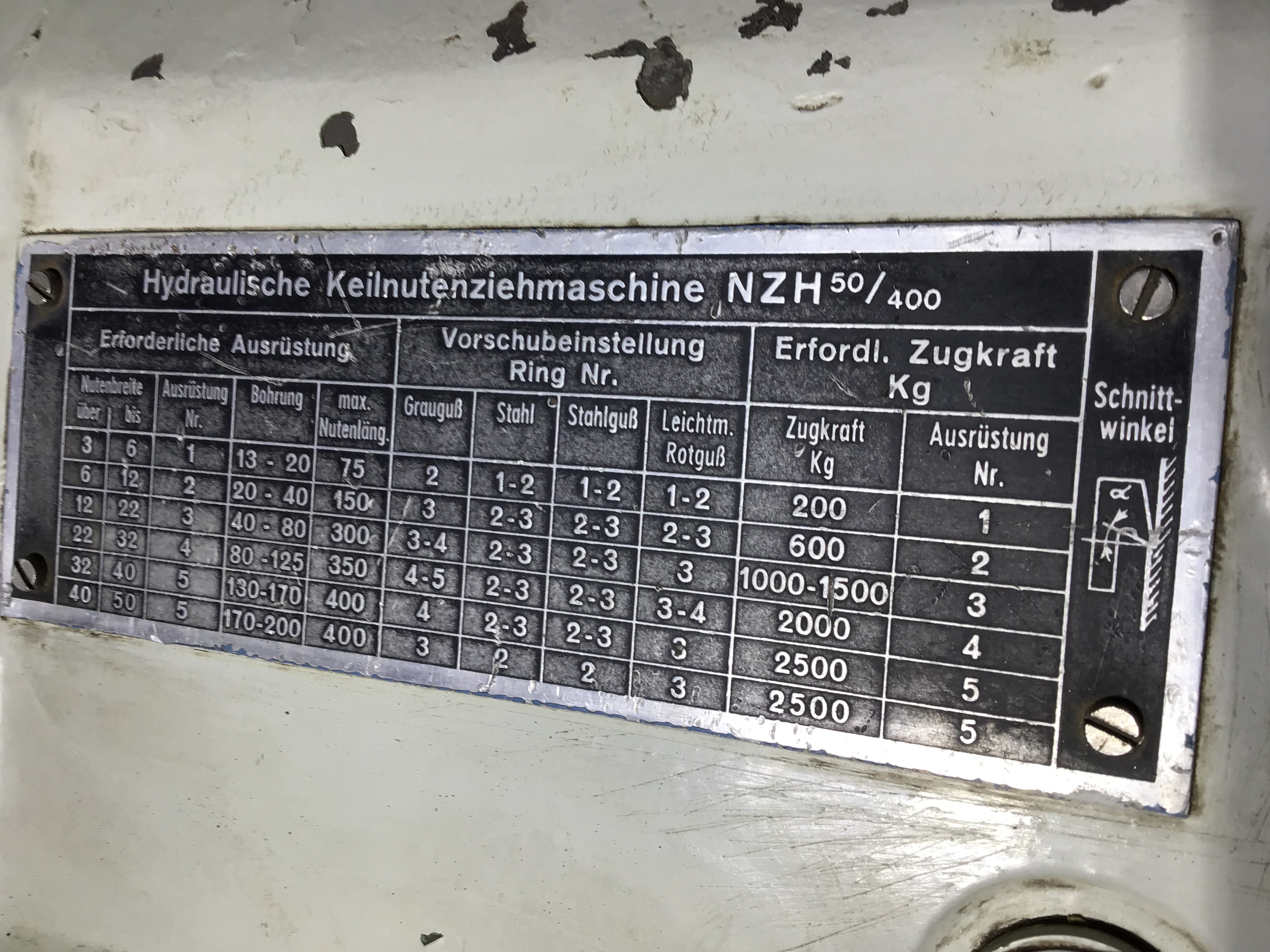 Used 2 3/4" WGW Mdl. 70 / 450 Hydraulic Keyseater