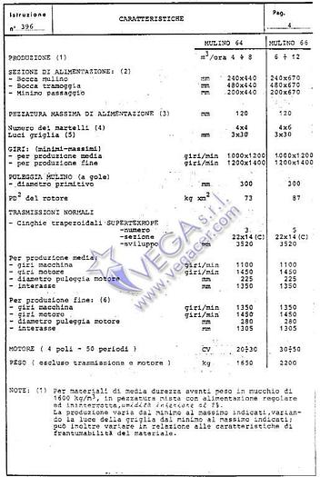 Usato Hammer mill LORO PARISINI mod. MAGUTT 64