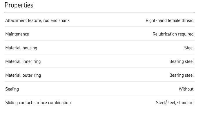 SFK GE20C Radial spherical plain bearing pushing heim joint GH116