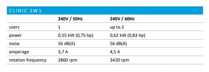 Compressore industriale GENTILIN CLINIC AIR SW1